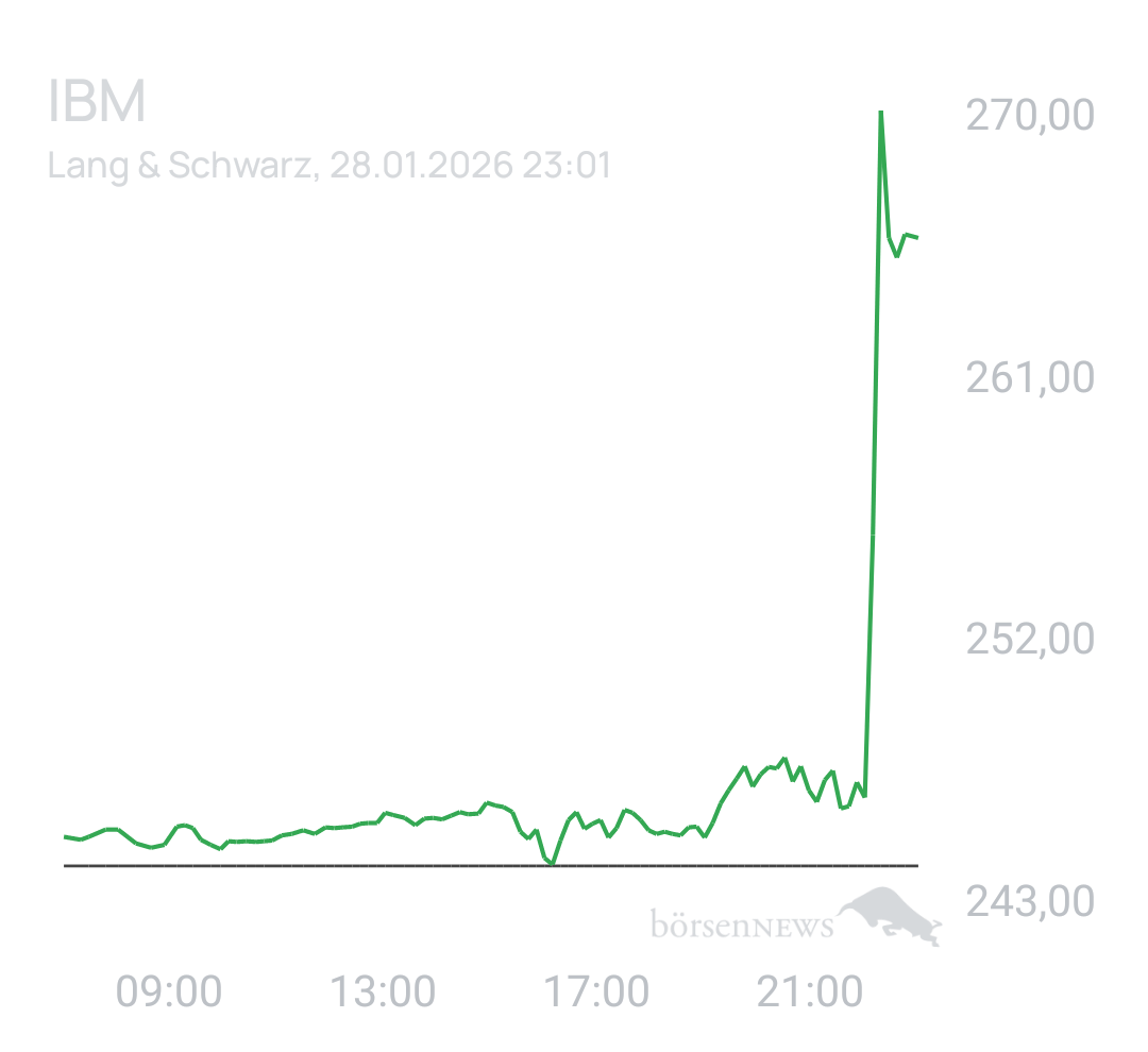 Benny80 Trading- und Aktien-Chat