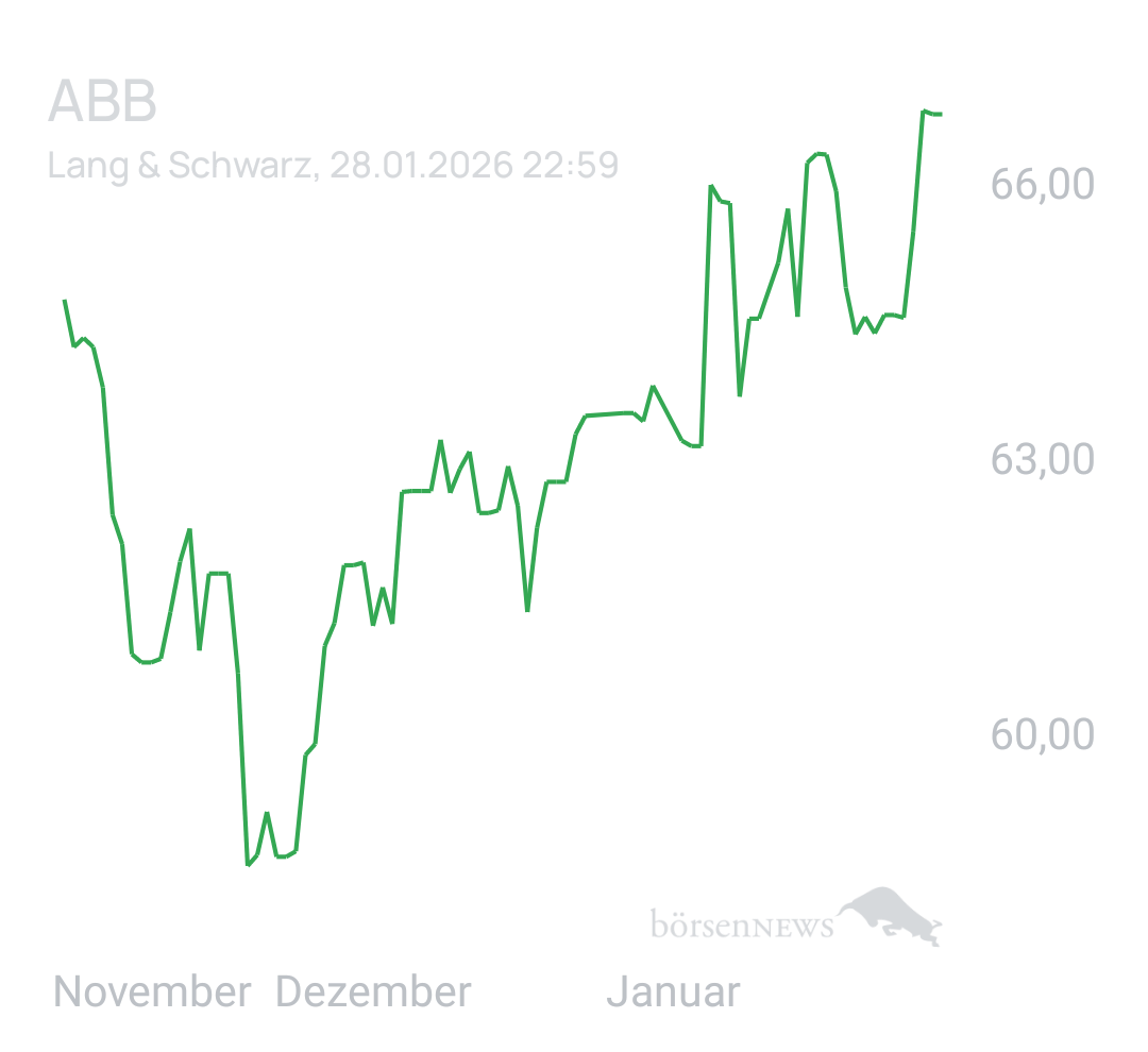 Benny80 Trading- und Aktien-Chat
