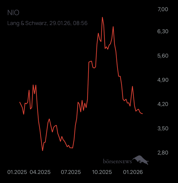 Yoshiiii NIO INC.A S.ADR DL-,00025