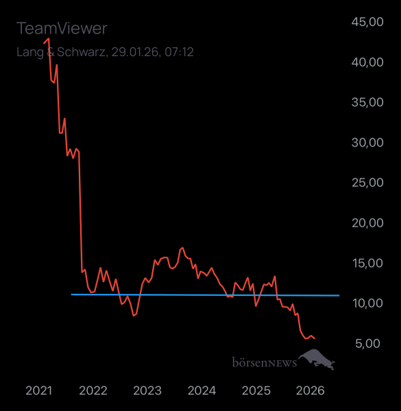 Dr.Future TeamViewer