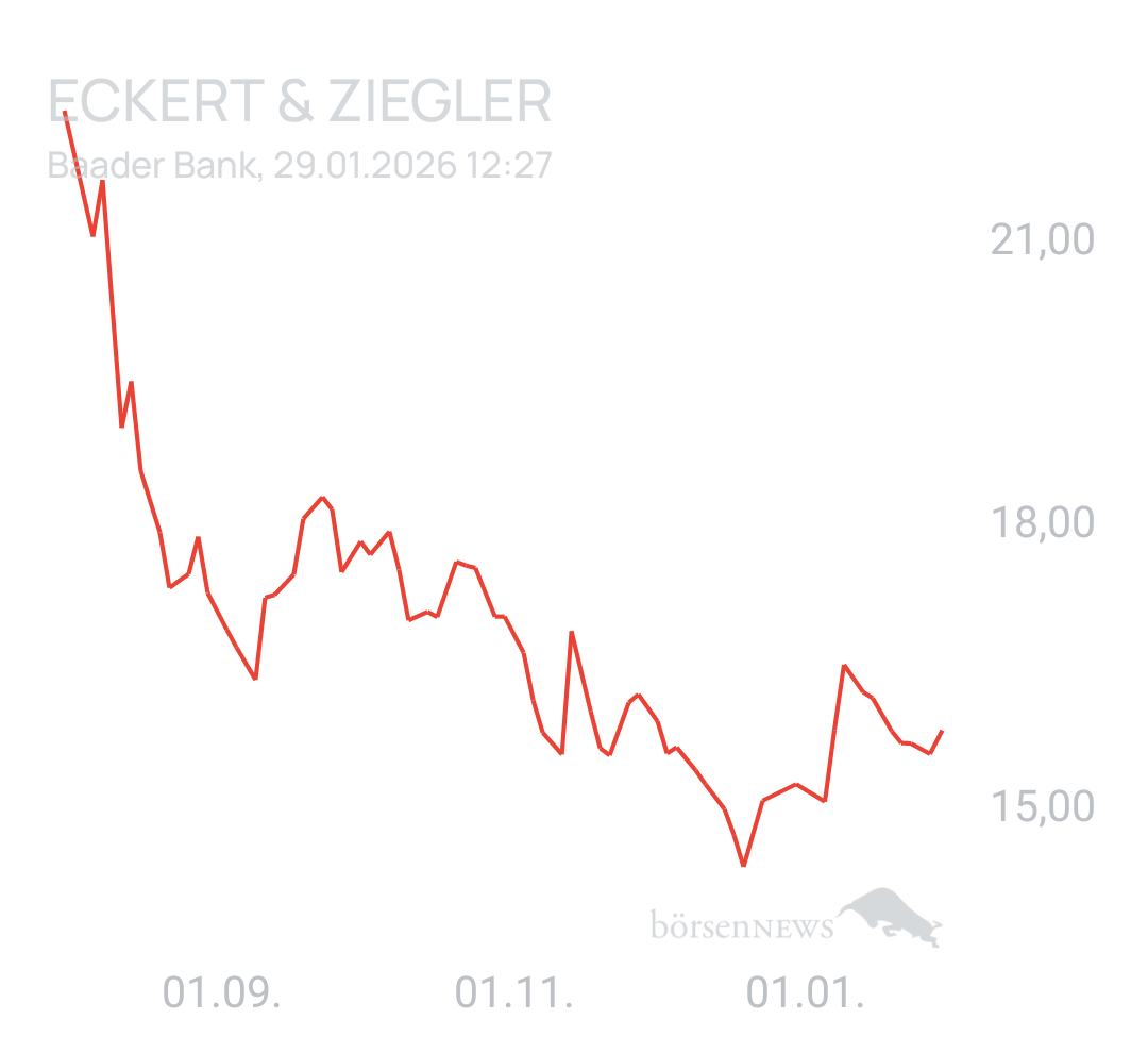 Benny80 Trading- und Aktien-Chat