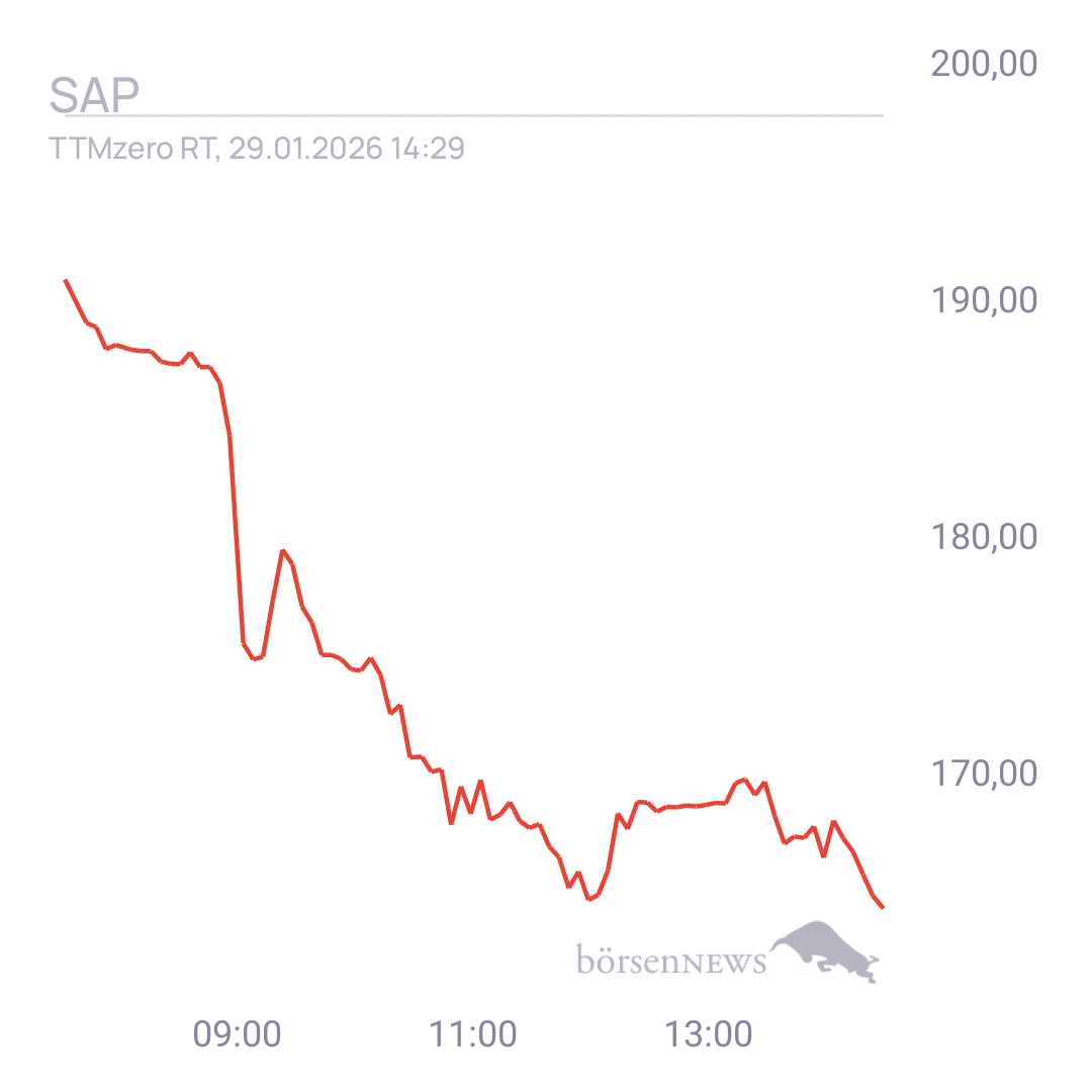Einhorn65 für alle, die es ehrlich meinen beim Traden. 