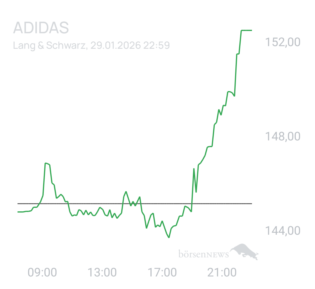 Benny80 Trading- und Aktien-Chat