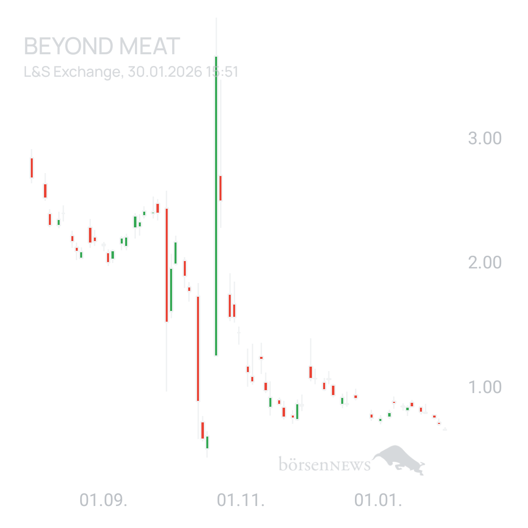 Sicher1 Beyond Meat