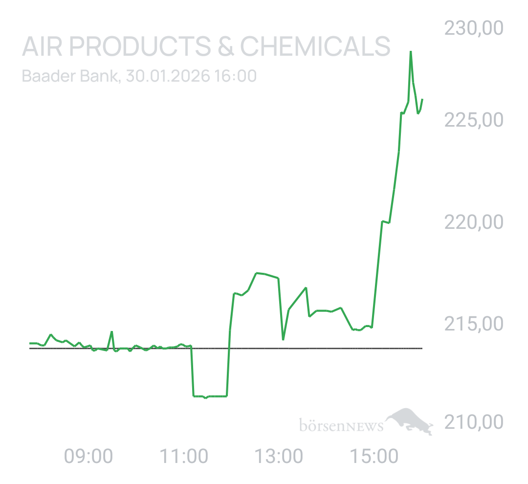 Benny80 AIR PRODUCTS & CHEMICALS