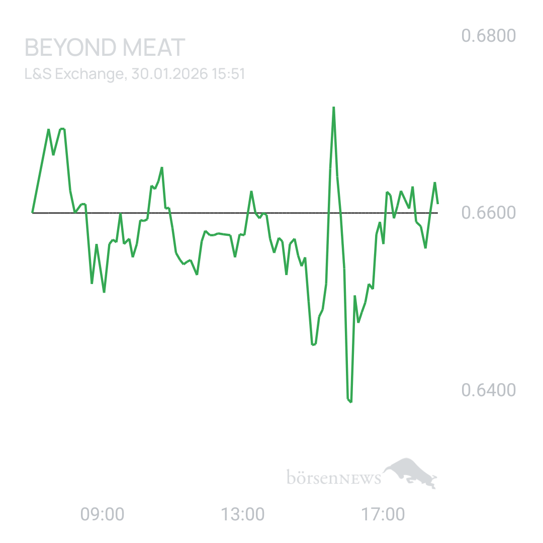 Sicher1 Beyond Meat