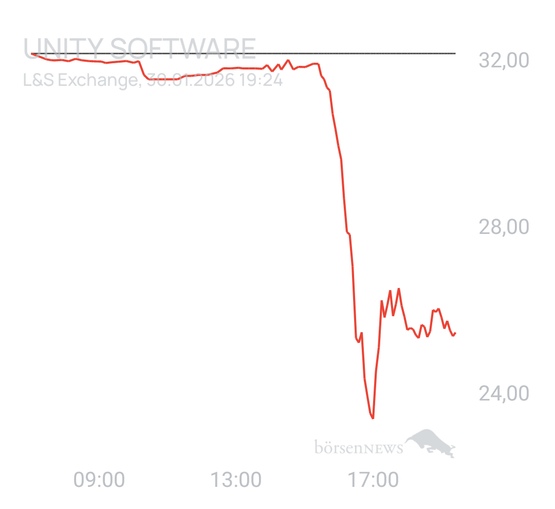 Benny80 Trading- und Aktien-Chat