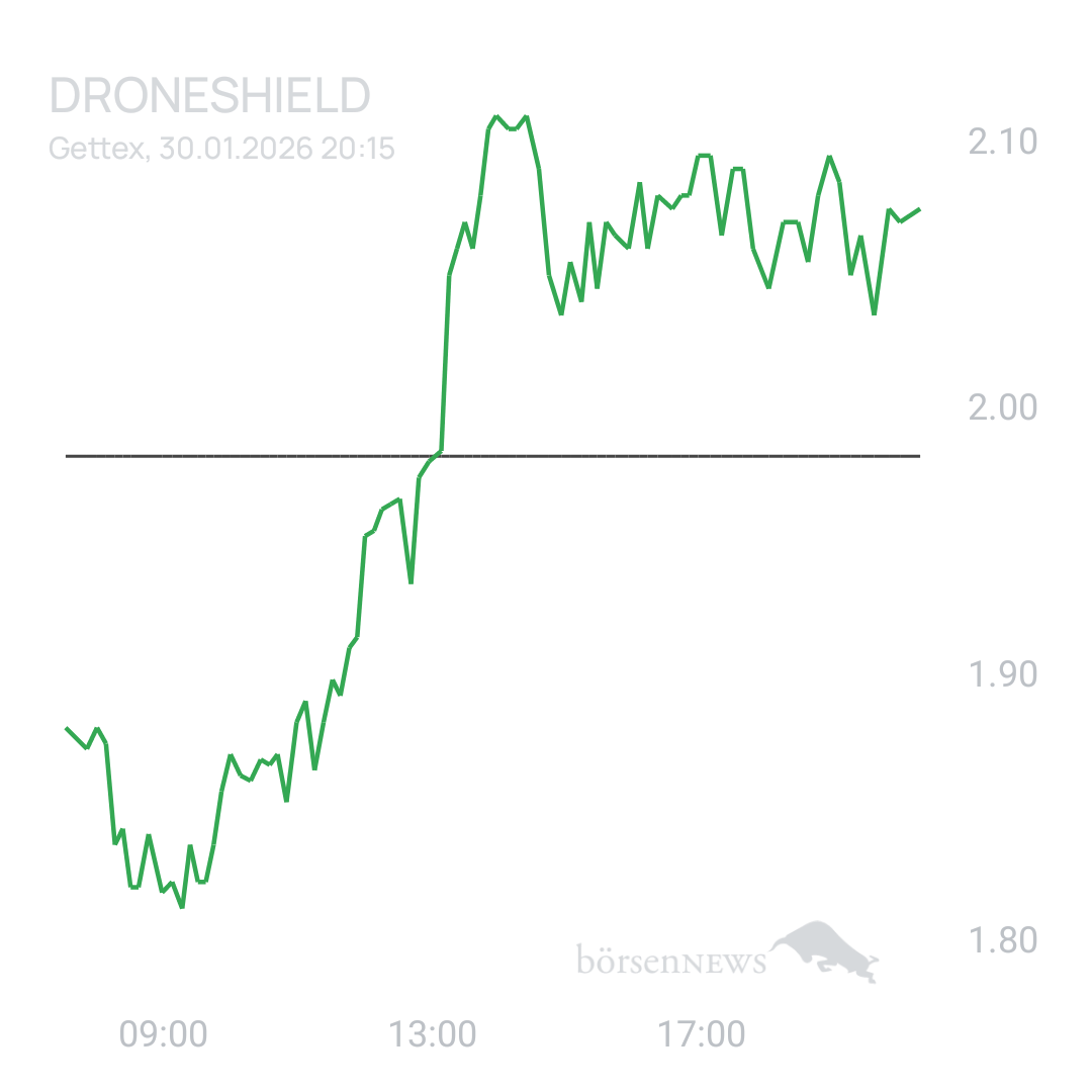Sicher1 DRONESHIELD LTD