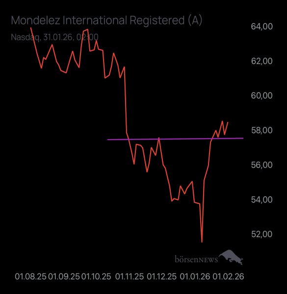 Abc12345 MONDELEZ INTERNATIONAL