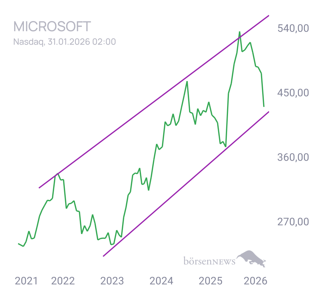 Gorby Top title ranking (Benchmark Verbio) 
