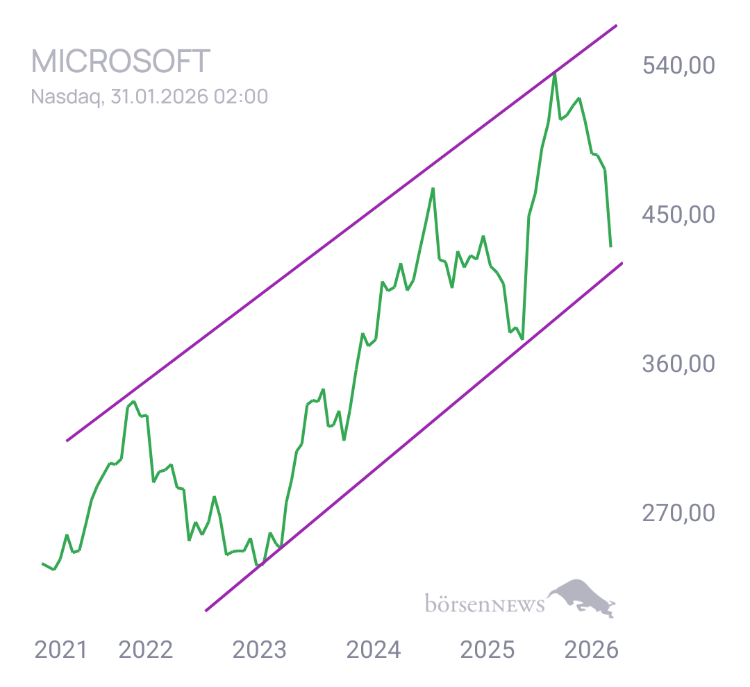 Gorby Ideen zu Ausbrüche, Abpraller, mögliche Einstiege