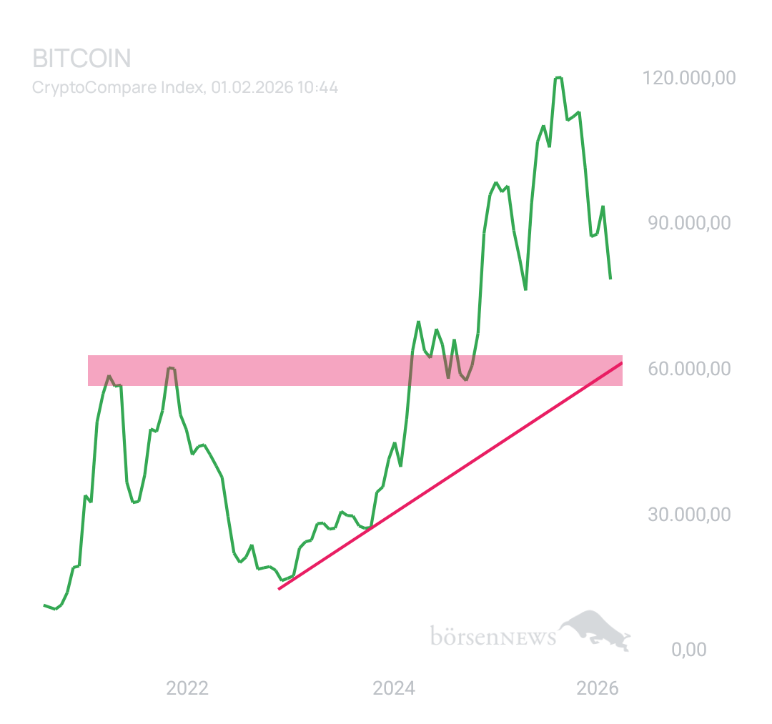 BlueStar22 BTC/USD