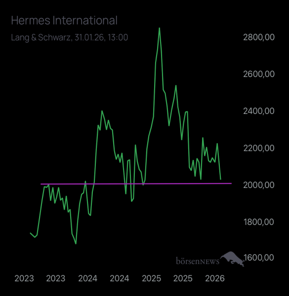 Abc12345 HERMES INTERNATIONAL