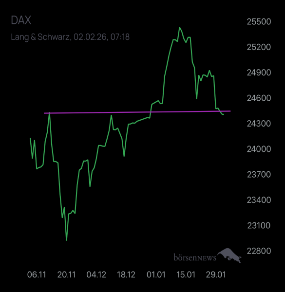 Abc12345 DAX