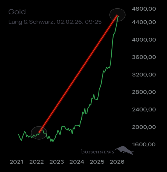 Münchhausen Goldpreis