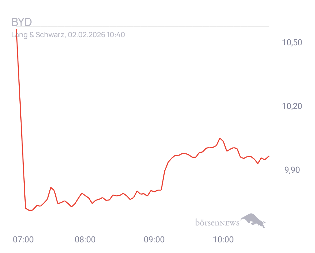 Connie Trading- und Aktien-Chat