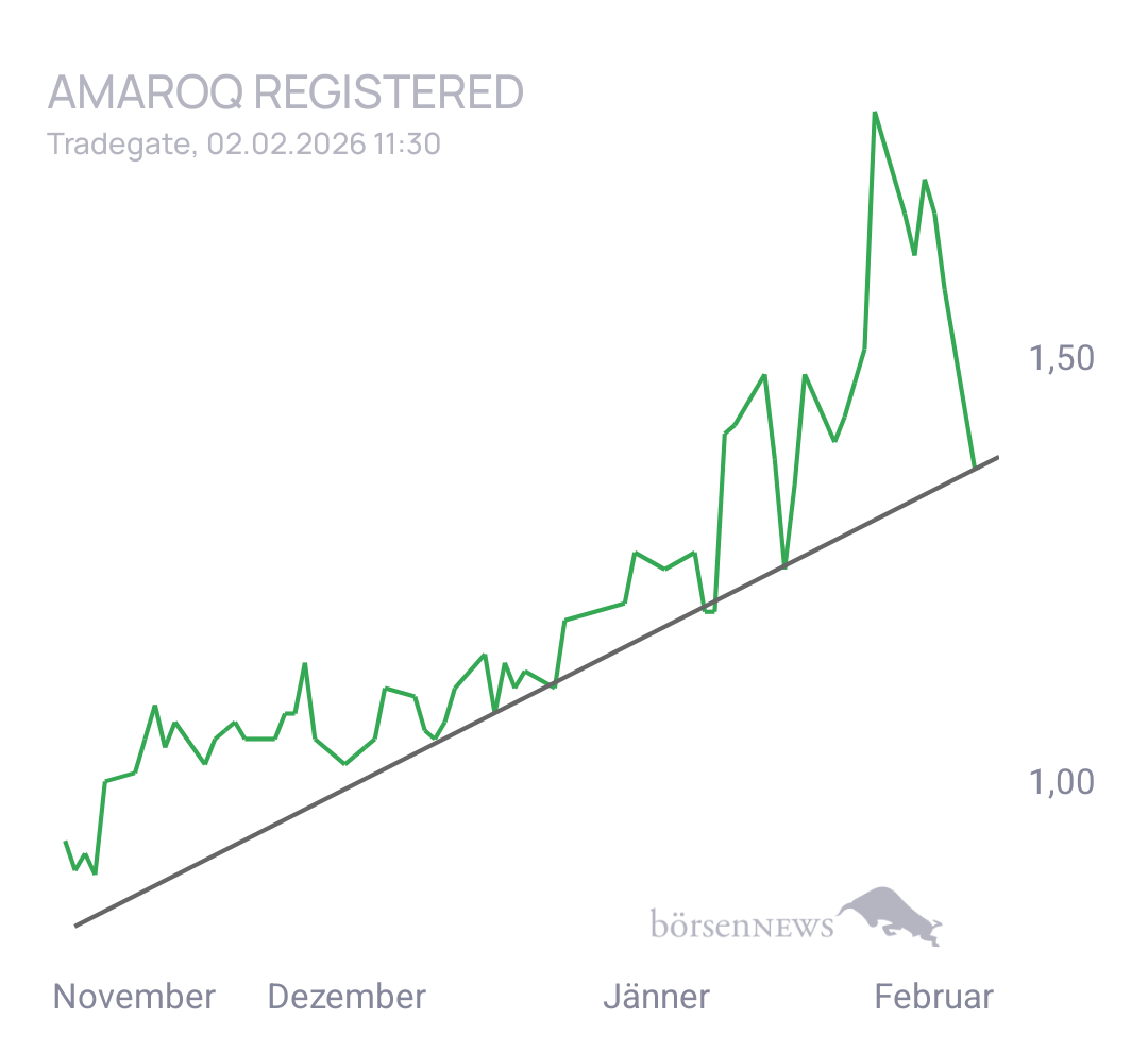 Krösus1 Amaroq Registered
