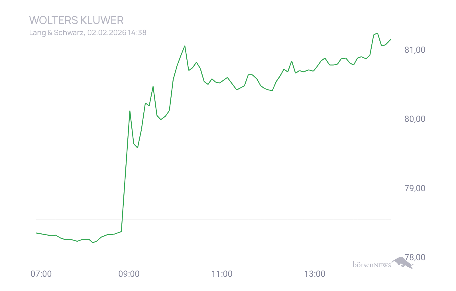 CHRRobin2 Trading- und Aktien-Chat