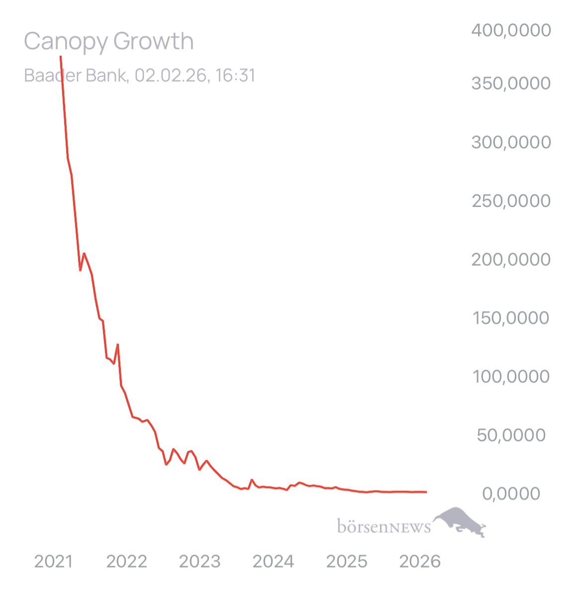 PG_To_The_Moon Canopy Hauptforum 