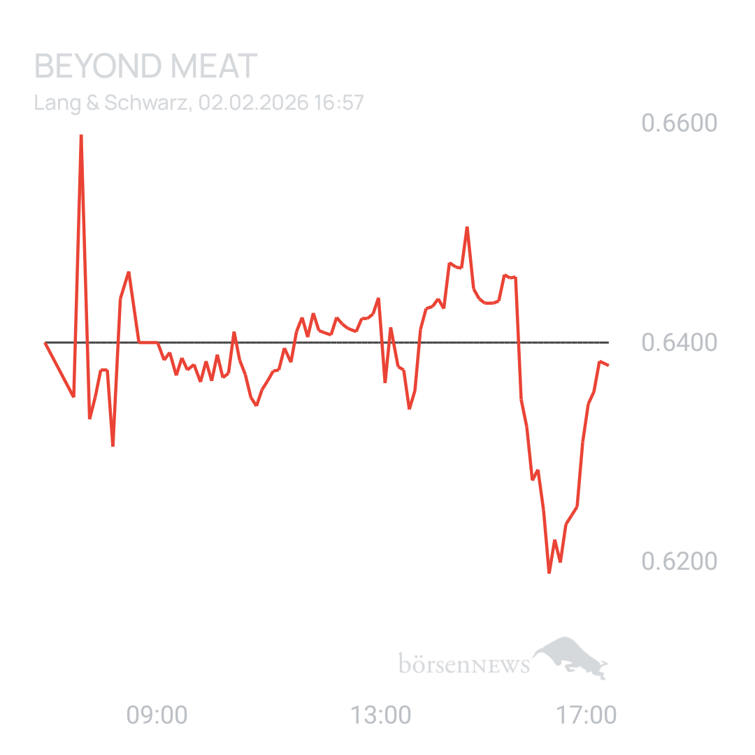 Sicher1 Beyond Meat