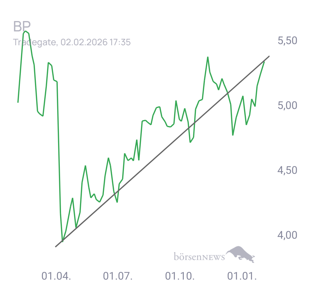 Stitchie BP