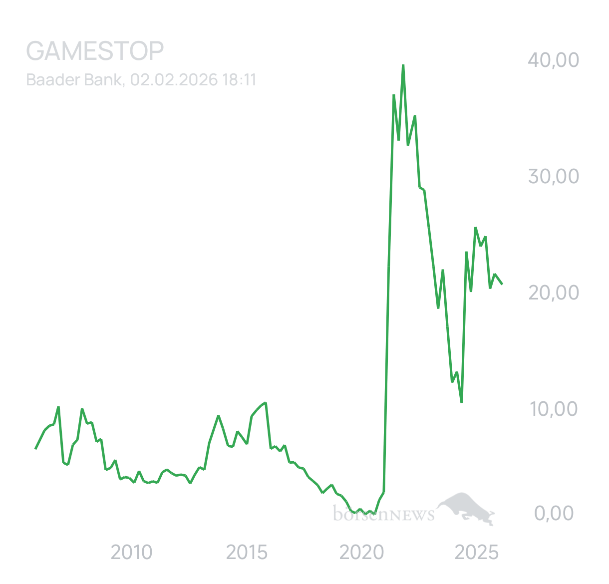 Ascadian Trading- und Aktien-Chat