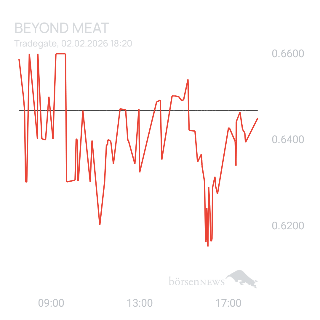 Sicher1 Beyond Meat