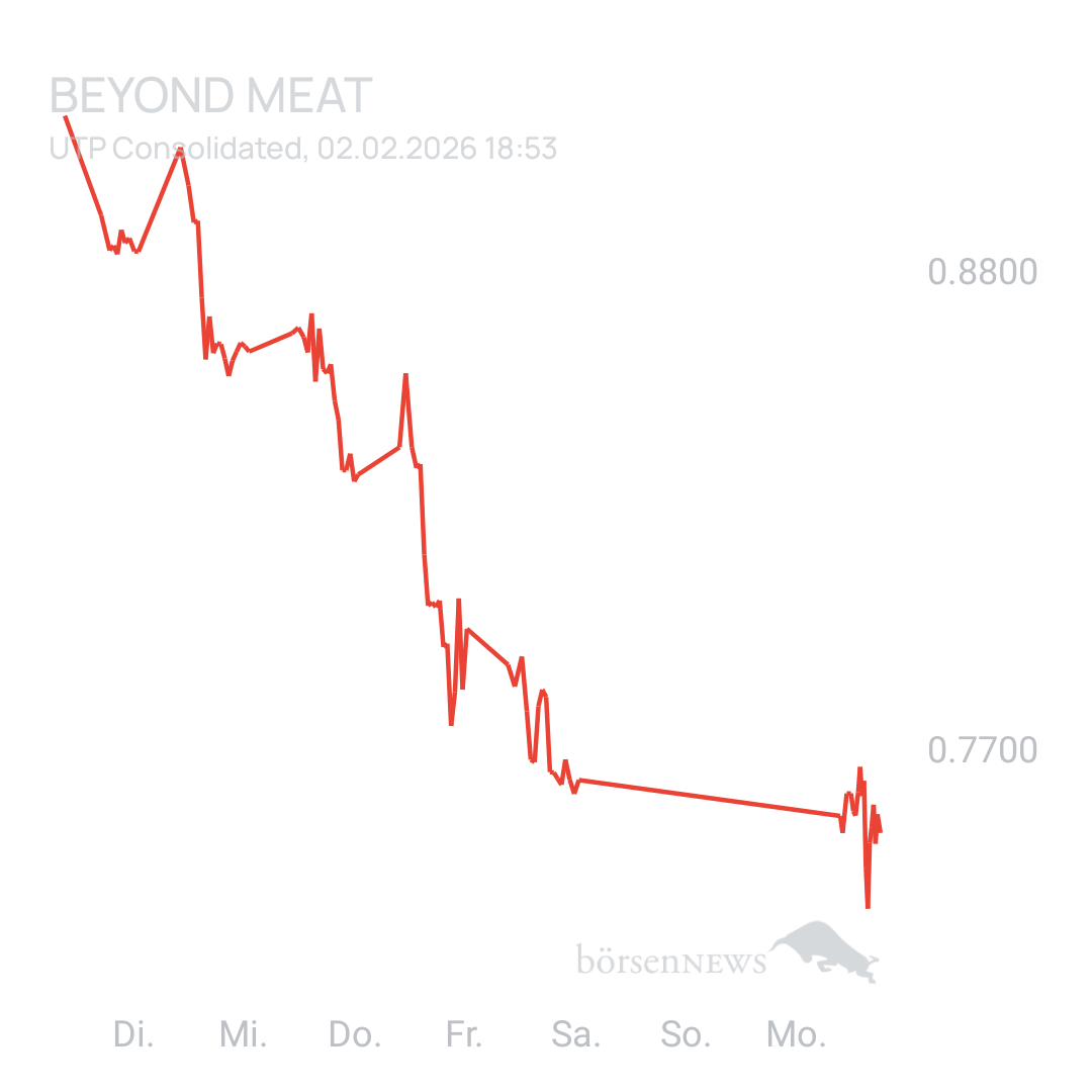 Sicher1 Beyond Meat