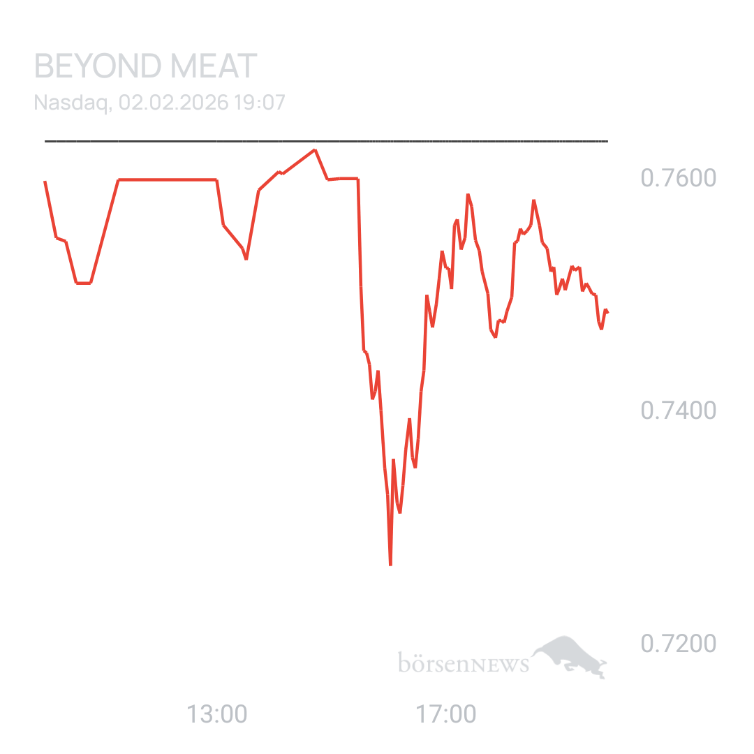 Sicher1 Beyond Meat