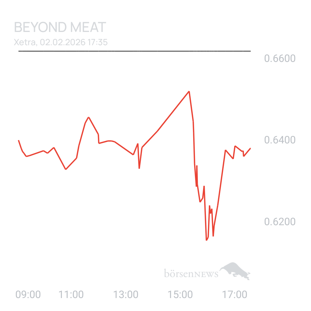 Sicher1 Beyond Meat