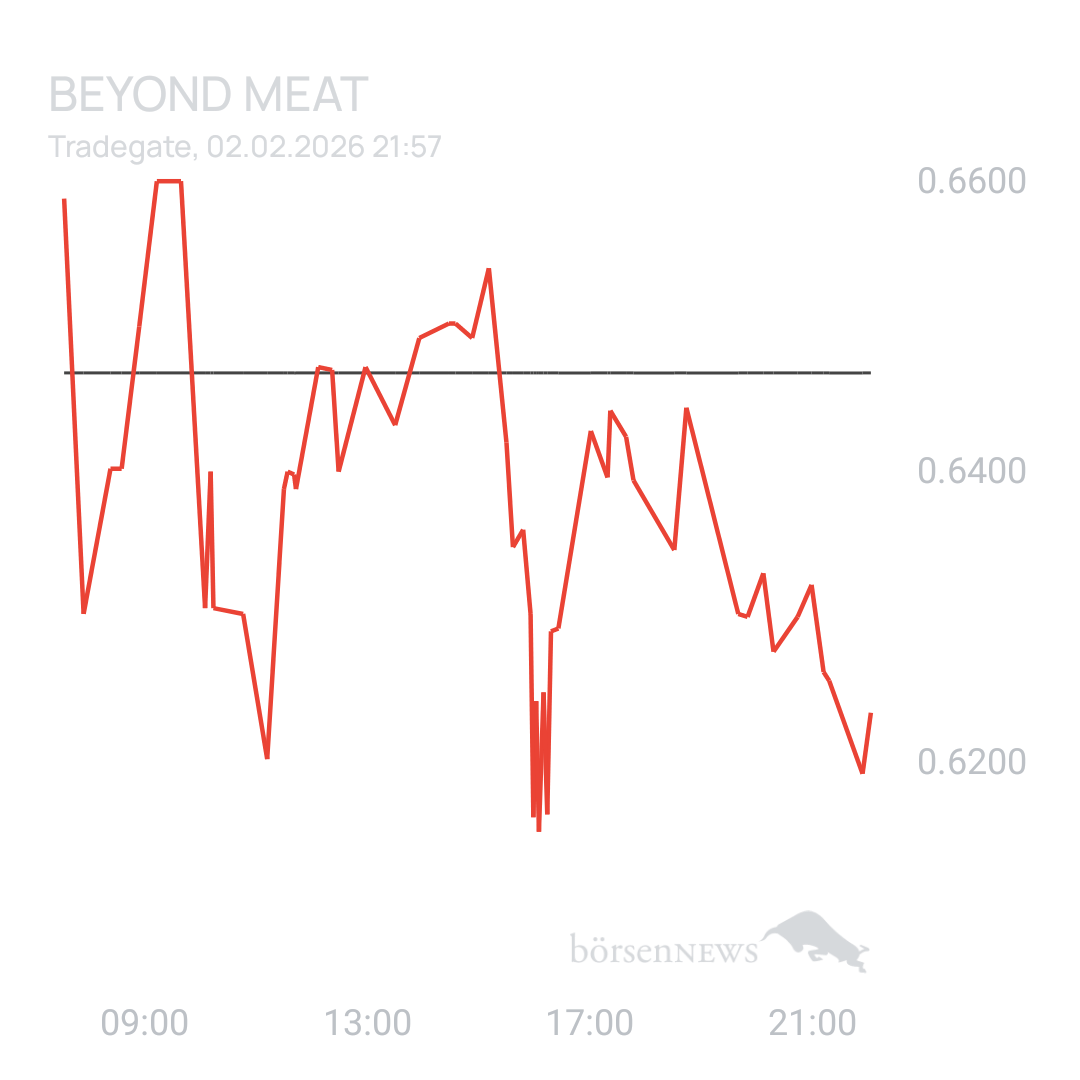 Sicher1 Beyond Meat