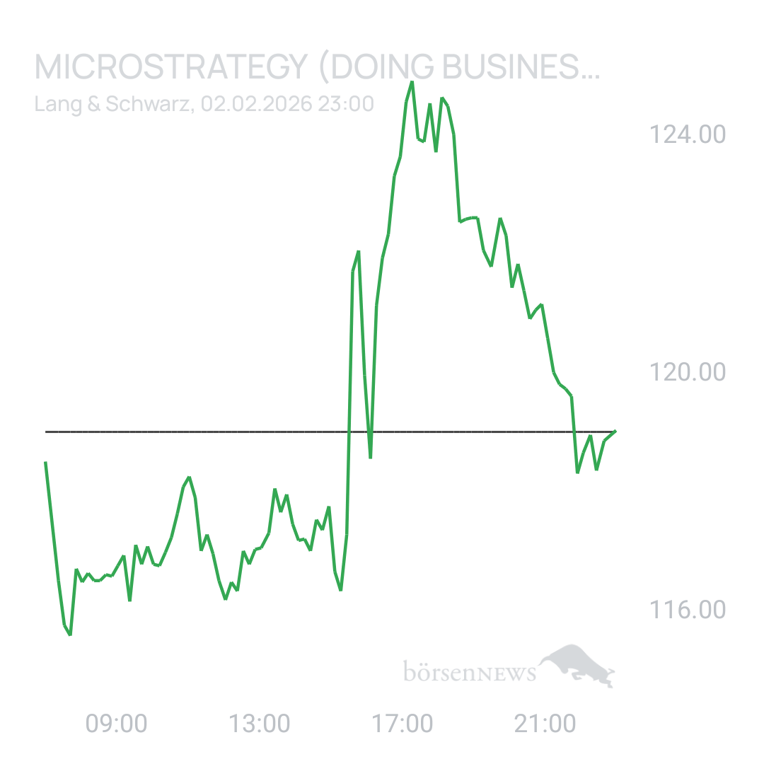 Sicher1 MICROSTRATEGY