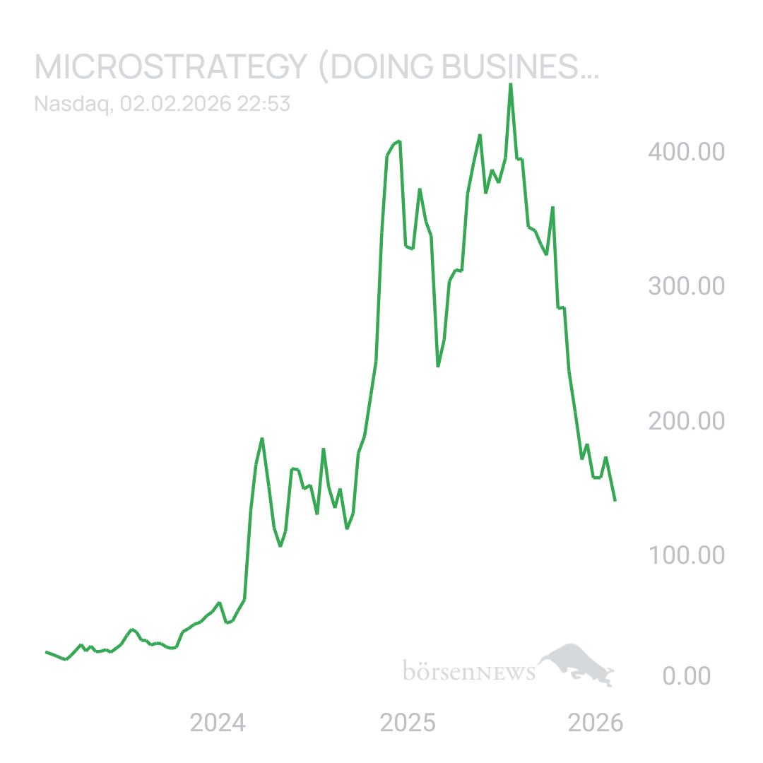 Sicher1 MICROSTRATEGY