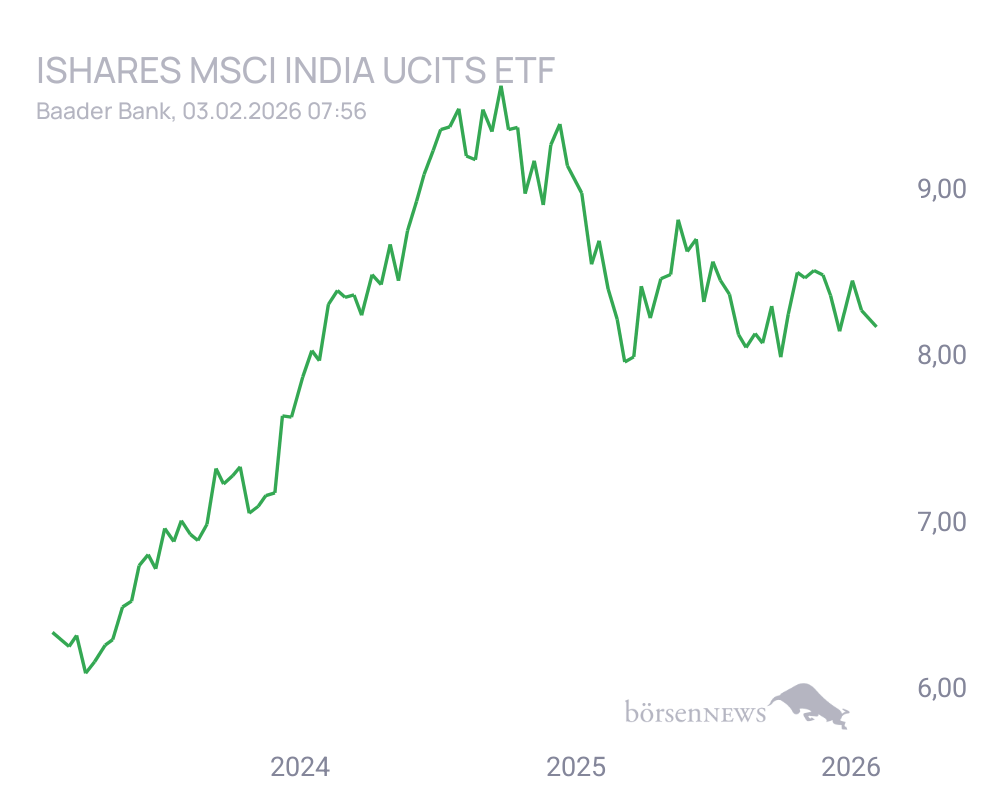 Connie Trading- und Aktien-Chat