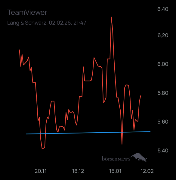 Dr.Future TeamViewer