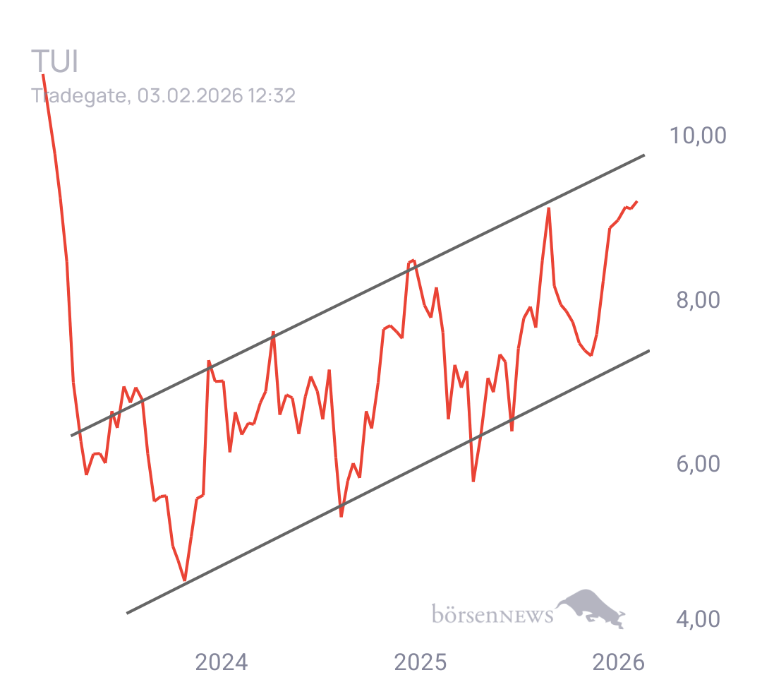 Krösus1 Hauptdiskussion über TUI Aktie 