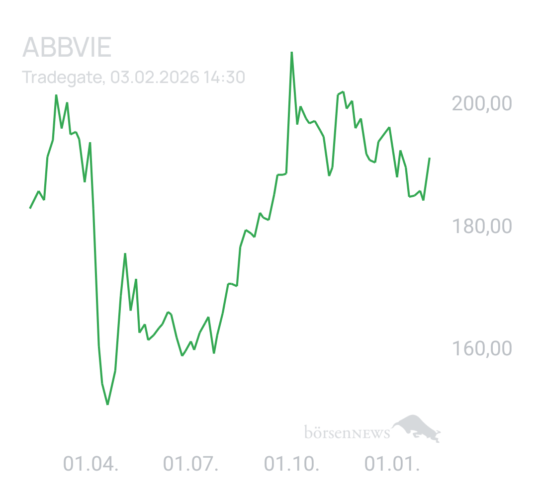 Benny80 Trading- und Aktien-Chat