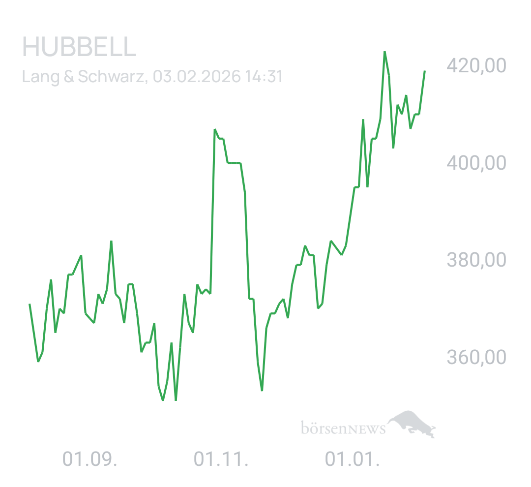 Benny80 Trading- und Aktien-Chat