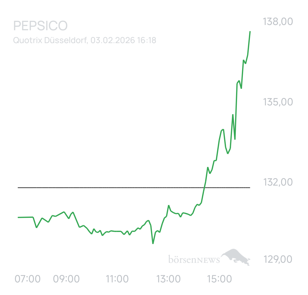 Ascadian Trading- und Aktien-Chat