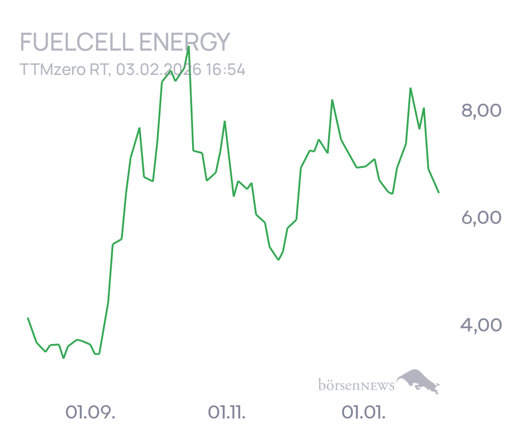 tecATmobile FuelCell Energy Inc Registered Shs