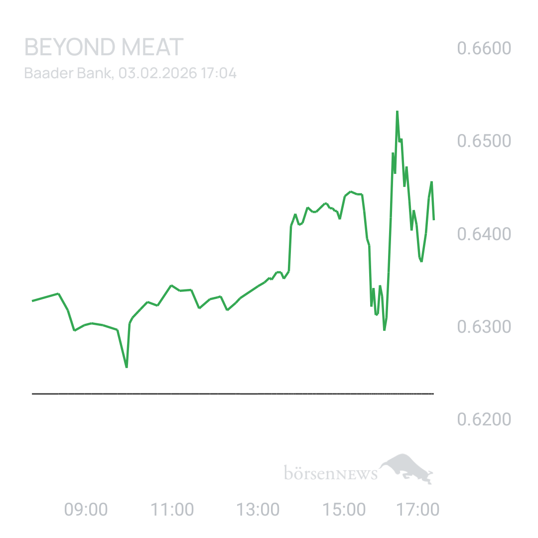 Sicher1 Beyond Meat