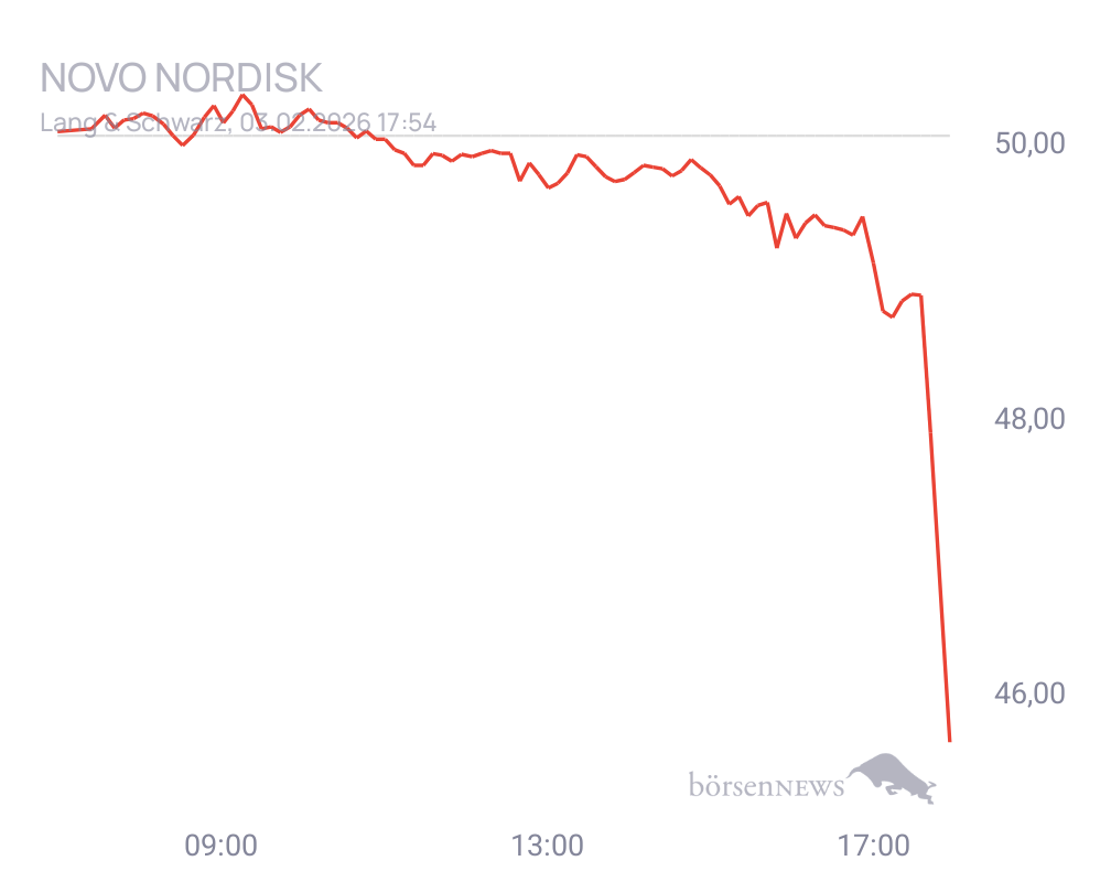 Connie Trading- und Aktien-Chat