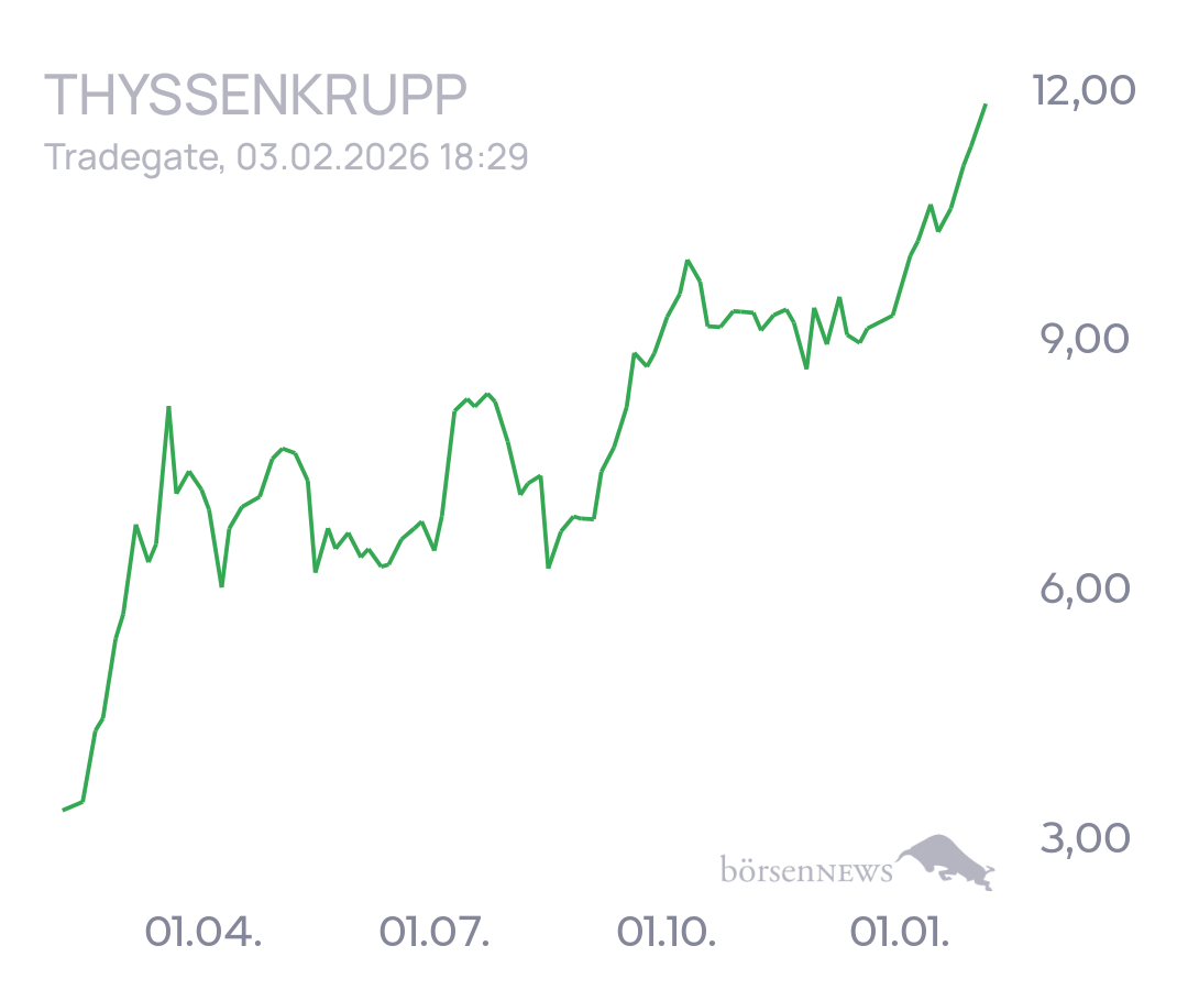 tecATmobile THYSSENKRUPP