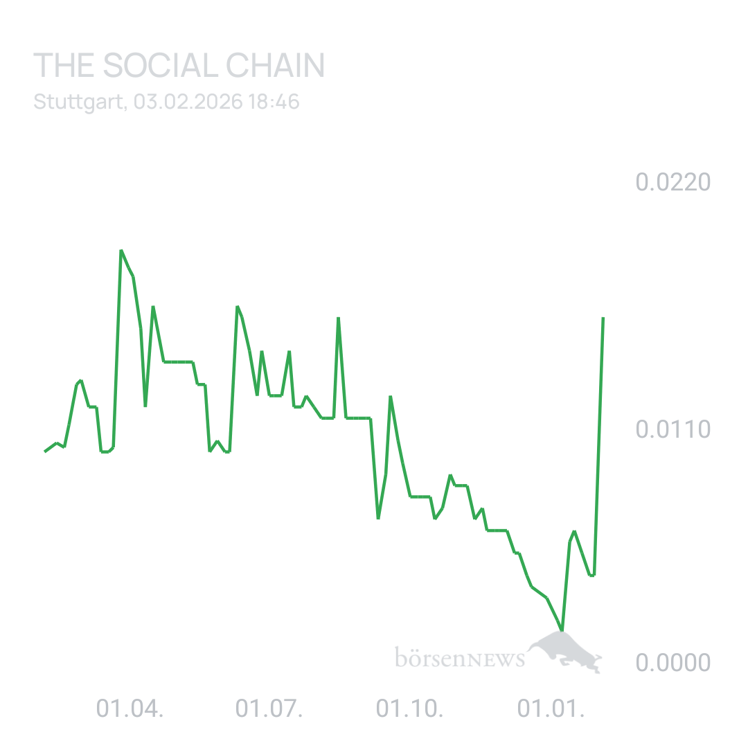 Sicher1 The Social Chain - Forum