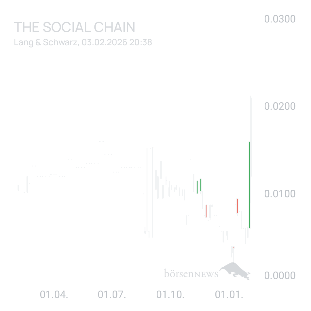 Sicher1 The Social Chain - Forum