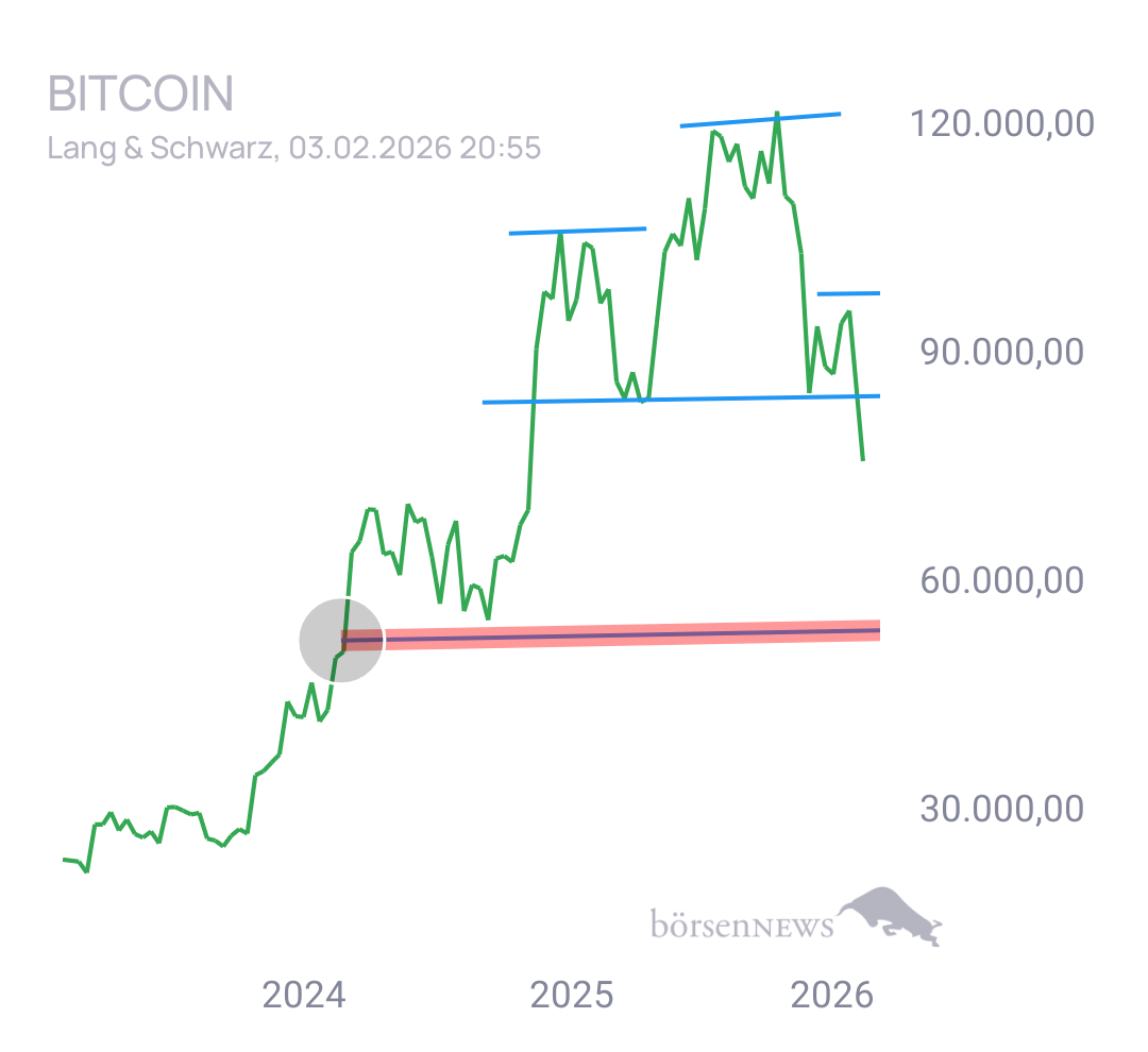 Gorby BTC/USD