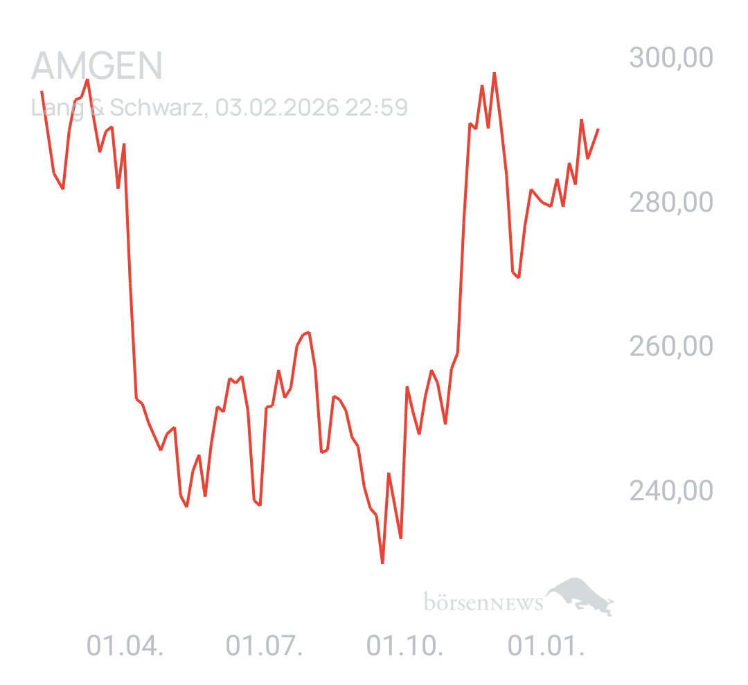 Benny80 Trading- und Aktien-Chat