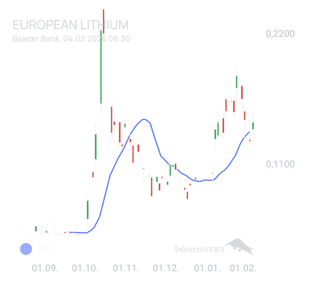 Spekulatius_ EUROPEAN LITHIUM