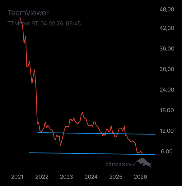 Dr.Future TeamViewer