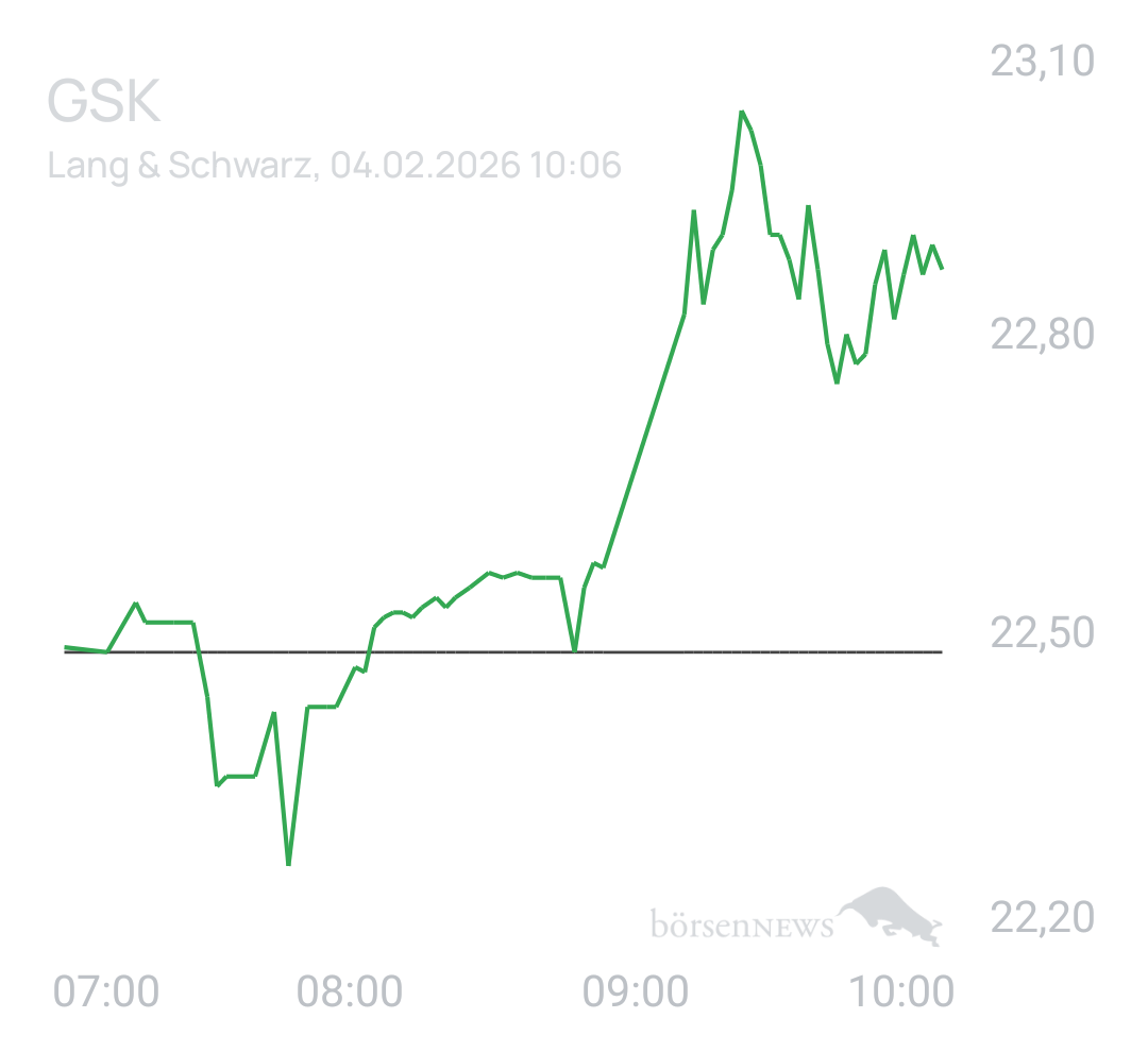 Benny80 Trading- und Aktien-Chat